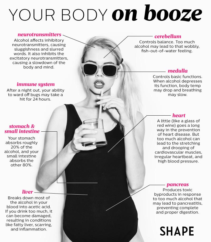 Shape_Magazine's tweet photo. Your body on booze (as told by this handy infographic): http://t.co/6lJPp7sqLt http://t.co/d9qz9MsGHi