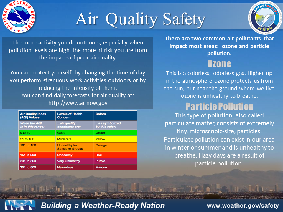 It's weatherready wednesday and today's topic is air quality safety