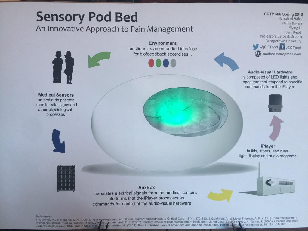 cctpod's tweet photo. #color-changing #posters with #LEDLights #PainManagement #technology #sensory #podbed #children #doctors #medical http://t.co/6K0YpjGCFR