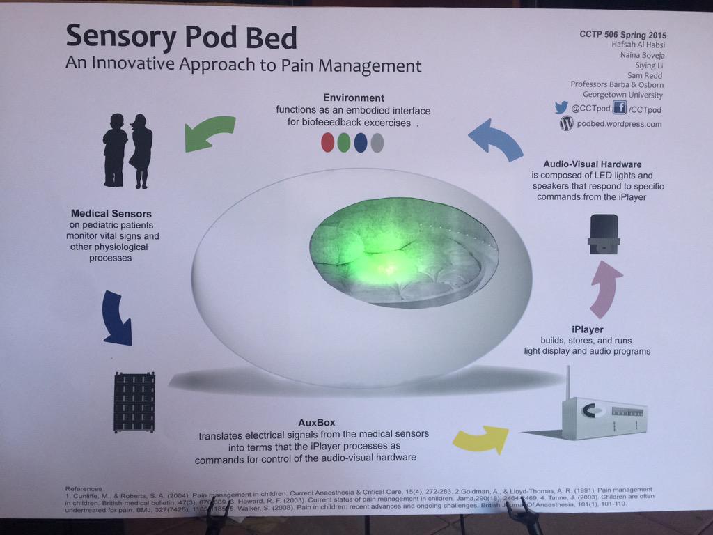 cctpod's tweet photo. #color-changing #posters with #LEDLights #PainManagement #technology #sensory #podbed #children #doctors #medical http://t.co/6K0YpjGCFR