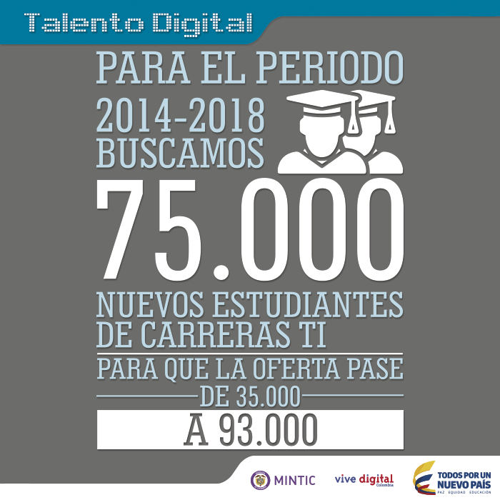 Ministerio_TIC's tweet photo. En #ViveDigital2018 buscamos 75.000 nuevos estudiantes de carreras TI con @Talento_Digital http://t.co/IDVzqzLobe http://t.co/jZqNZk2nTb