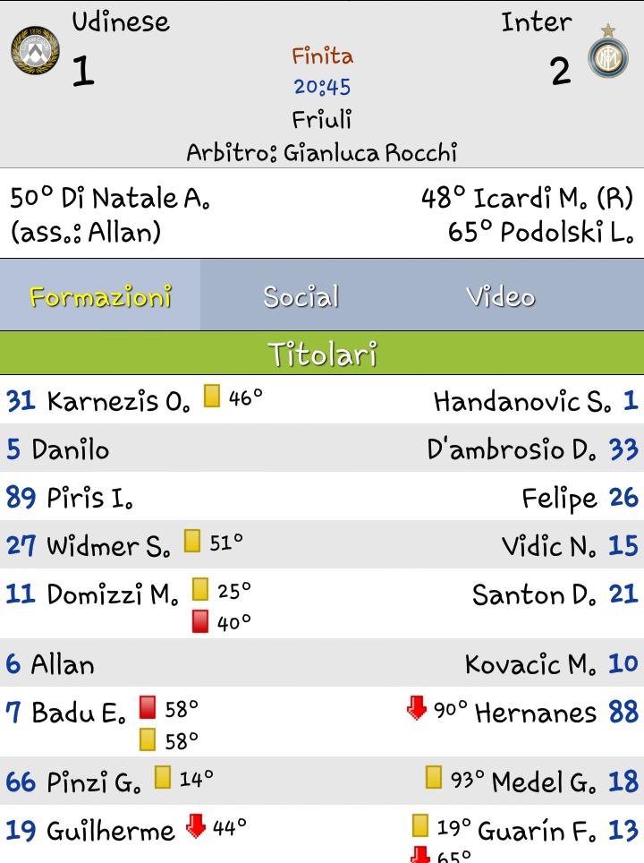 CasellaCarmine's tweet photo. #UdineseInter gran gol di Podolski e 3 punti,ma,io, ne rimanderei un bel po' a scuola calcio,arbitro compreso #amala http://t.co/COomH4Zcvb