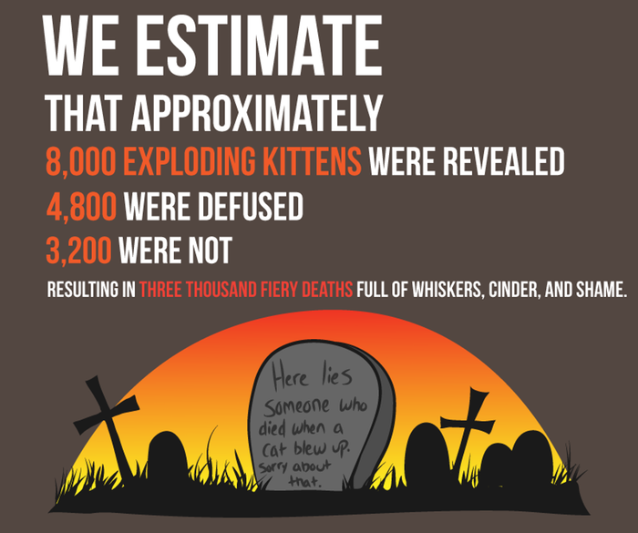 gameofkittens's tweet photo. The results of playing our game thousands of times.
https://t.co/hW2vPAdVWe
#kittenconsul http://t.co/3FTgS6n8r6