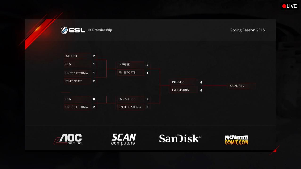 ESL Group B Bracket