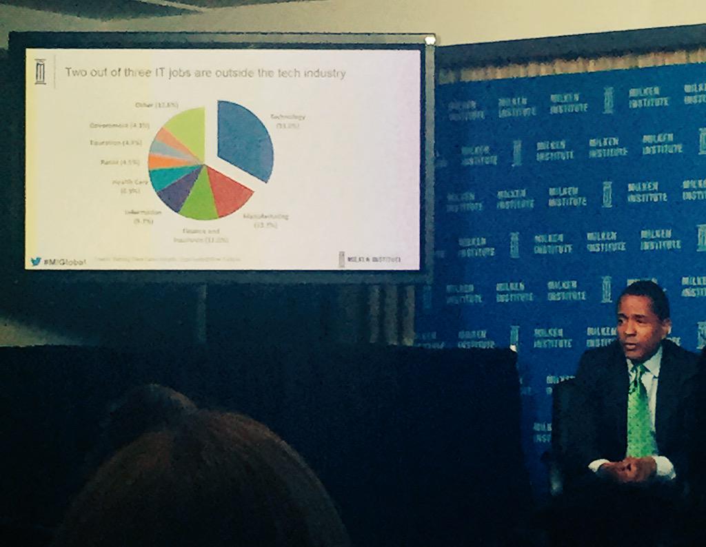 JacquiMcDonald_'s tweet image. "Skills gap is driven mostly by #employeebehavior + how they use #tech" via @byron_auguste #MIGlobal #Talent