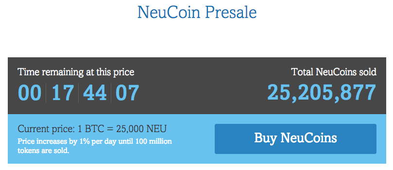 W00t!!! 25% sold within 3 hours!