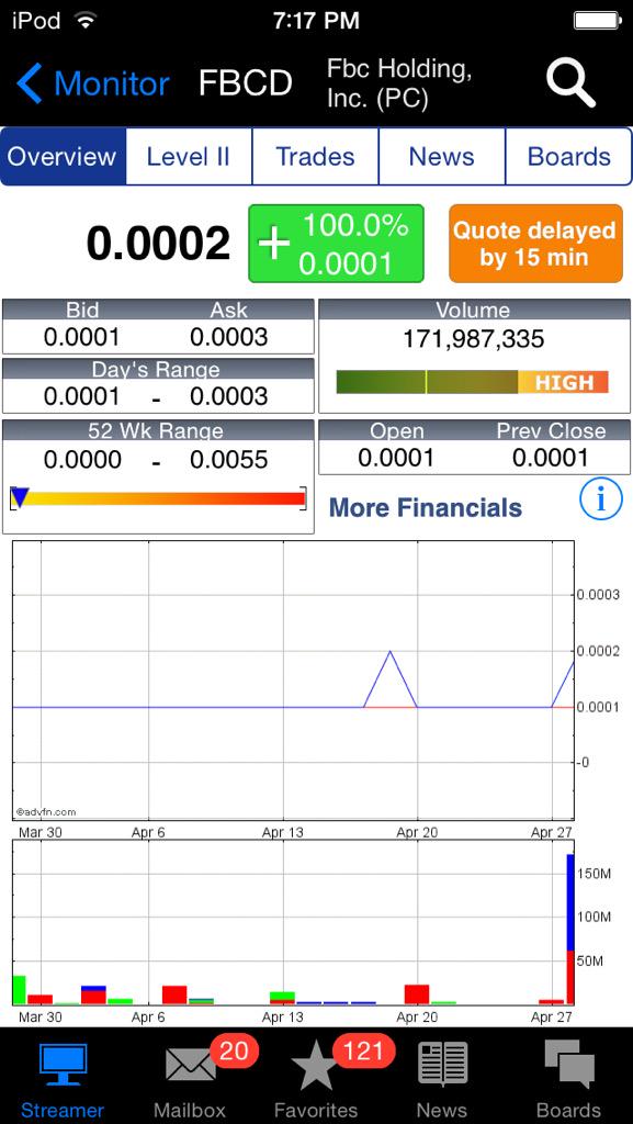 pennycheck's tweet photo. Hmmm....  What's up here ? Reminds me of $IENG $HDSI loading I spotted b4 massive run ;) http://t.co/Q5YfEquDSM