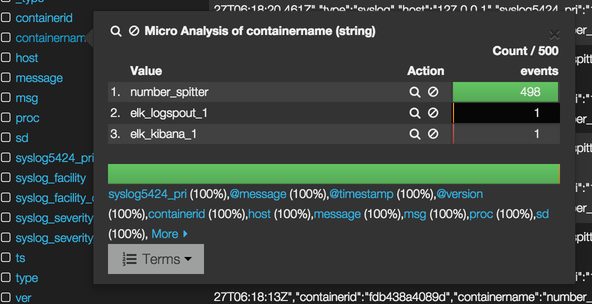 Docker's tweet image. Automating @Docker Logging: @Elasticsearch, @logstash #Kibana & #Logspout nathanleclaire.com/blog/2015/04/2… by @upthecyberpunks
