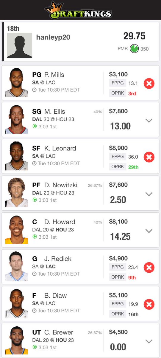 phans777's tweet photo. #DraftKings http://t.co/NMvTzwLC96