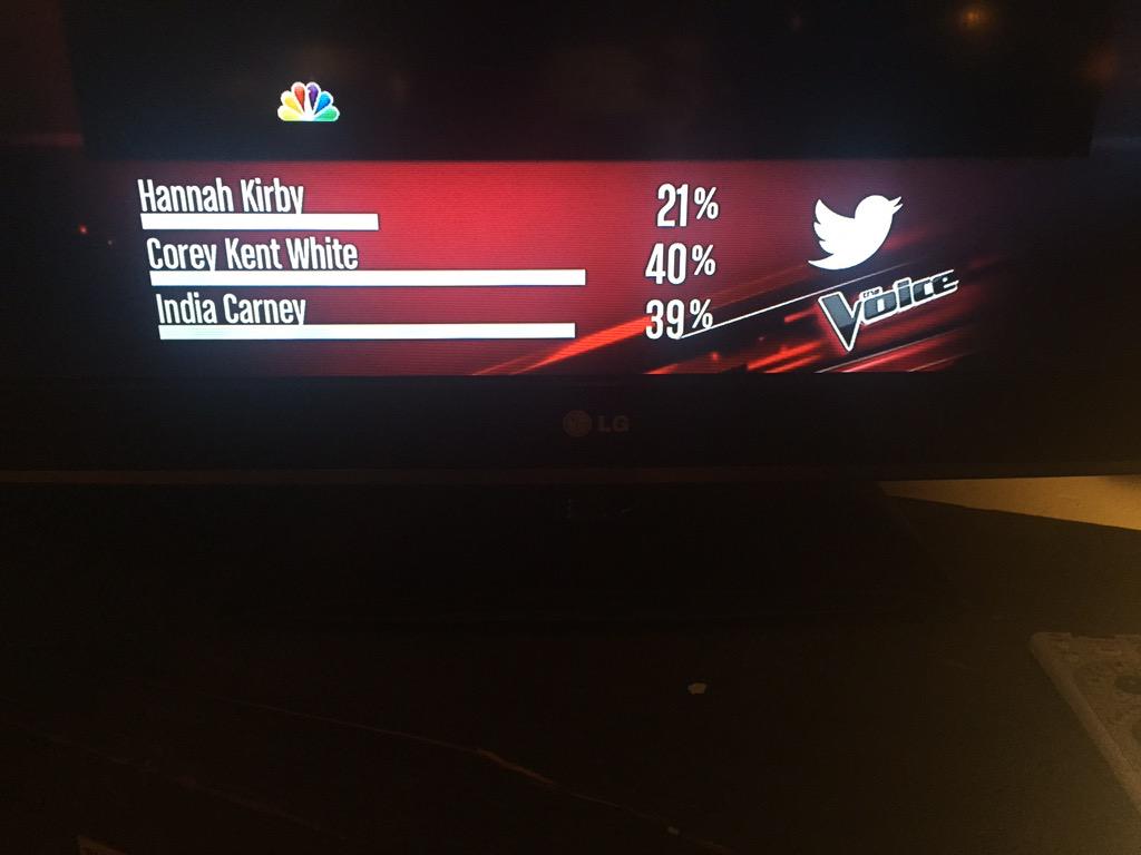 elllieee3's tweet image. COME ON GUYS WE GOT THIS. @CoreyKentWhite  #voicesavecorey