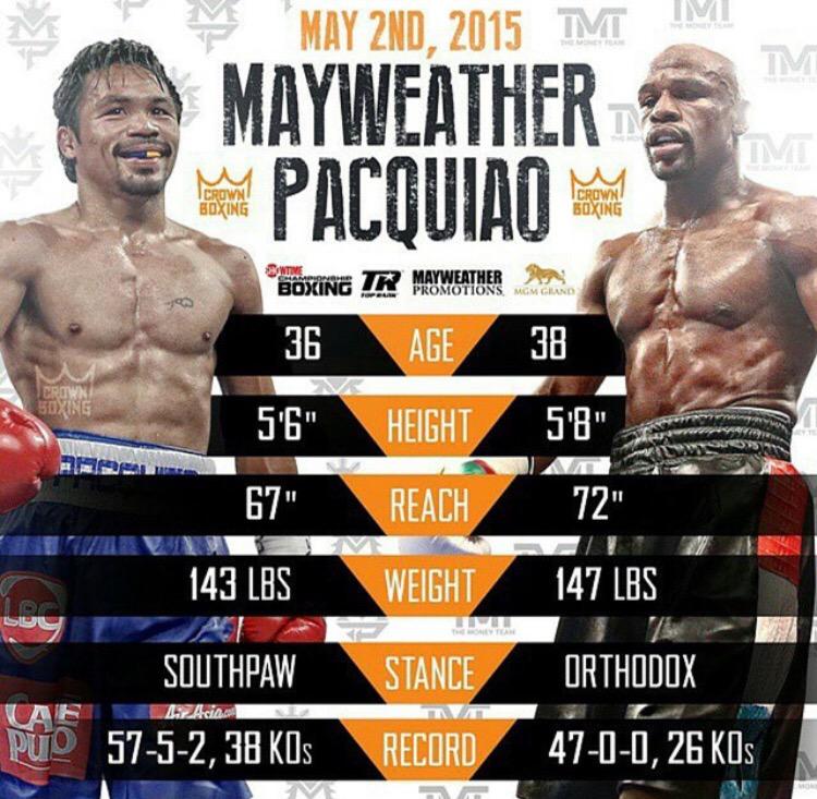 MENSLOGlC's tweet photo. This Saturday, Mayweather vs Pacquiao, who y'all got?

Rt- Mayweather
Fav- Pacquiao http://t.co/ykIUq8NjUV