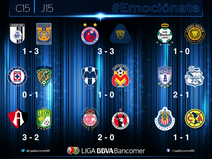 LigaBBVAMX's tweet photo. Échale un ojo a los resultados del fin de semana, dos partidos más por jugarse en el CL15 http://t.co/aMqxPj3wiL