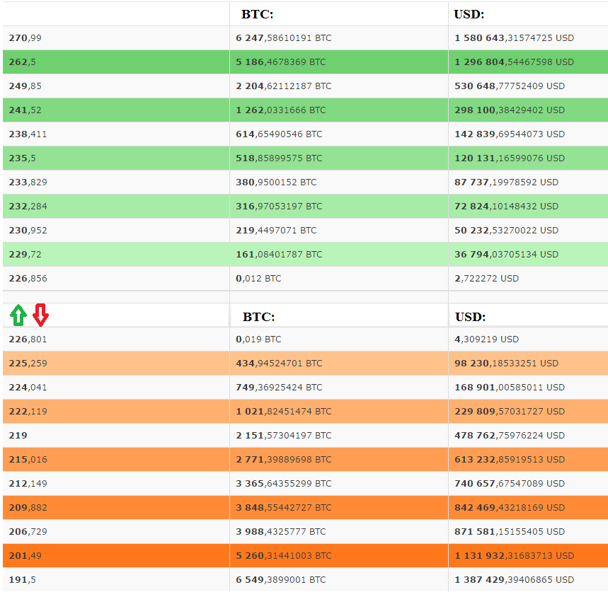 successbtrading's tweet photo. How you can change the price of bitcoin on http://t.co/lXoyps4w3o    today (29 April 2015) #bitcoin #cryptocurrency http://t.co/Pfui53eE9h