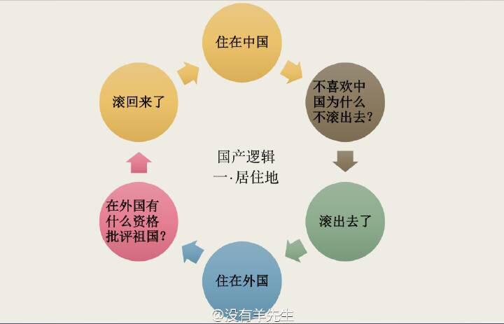 roseluqiu's tweet photo. 新浪微博上看到的��色逻辑汇总 http://t.co/FiwTPwSvby