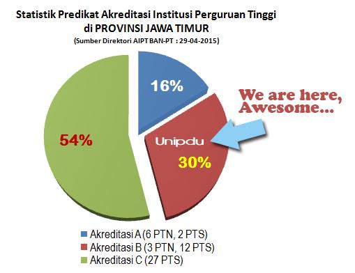 Mari bergabung dengan <a href="/UnipduJombang/">Unipdu Jombang</a> Sinergikan Intelektualitas &amp; Akhlaqul Karimah. klik~> pmb.unipdu.ac.id