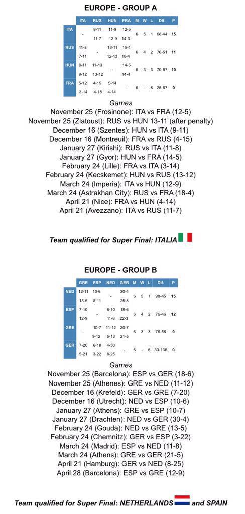 SpainWpFem's tweet photo. Nos vamos a China a jugar la SuperFinal! 💪🏼 #grandechicas #guerreras http://t.co/0Q9eoBM3sF