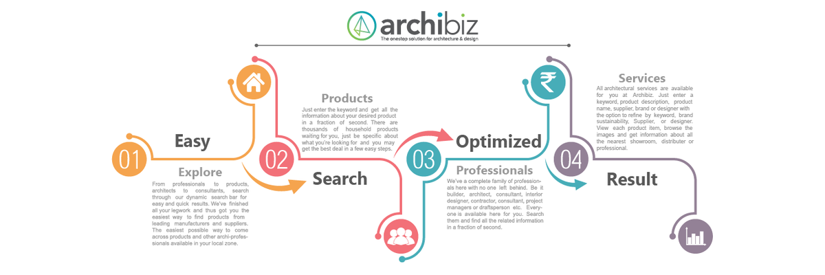 archbz's tweet photo. @indiaarchitects HAve a look at our new website model
Archibiz information network 4 all archi-ptofessionals &amp; users http://t.co/5s5t5HIe4Z