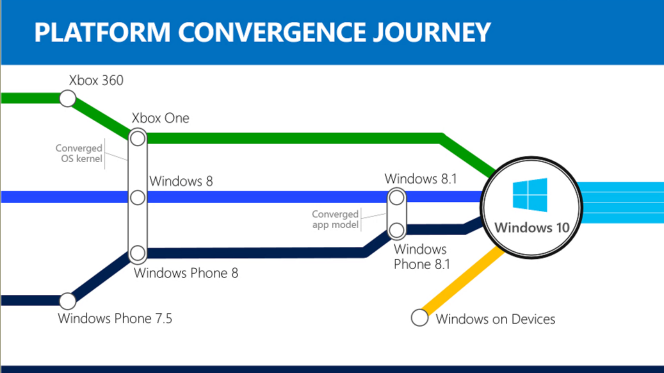 HHopstock's tweet photo. Arne Hartmann snakker om og viser Windows 10-reisen. #OpplevMicrosoft http://t.co/ax5VjtahkK