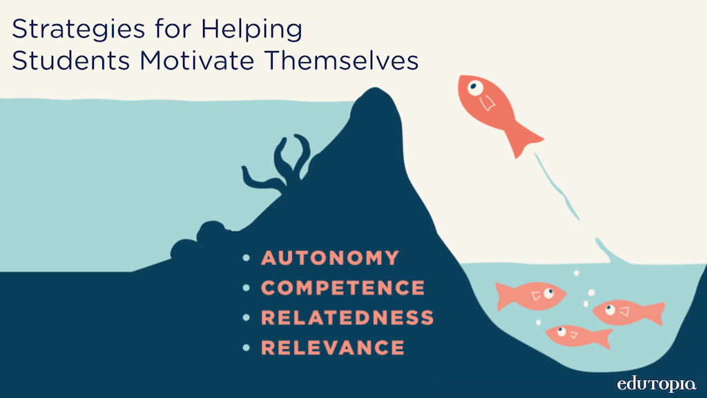 edutopia's tweet photo. Practical ways to reinforce the 4 critical elements of intrinsic motivation: http://t.co/XBl9Rdazlw. http://t.co/yqfkpc9GwE