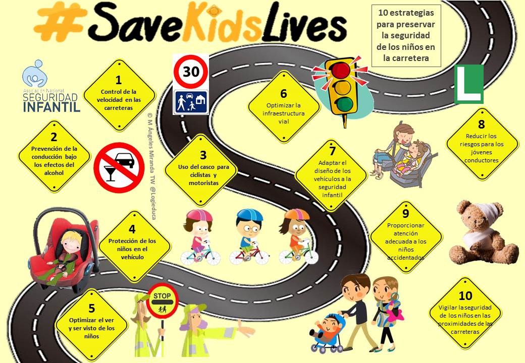 Logieduca's tweet photo. Cada día + 500 niños pierden la vida en accidentes de tráfico en todo el mundo! #SafeKidsLive http://t.co/3qnTKlOLiJ http://t.co/rAeuckM3kW
