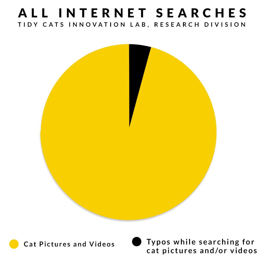 TidyCats's tweet image. This feels accurate. #TidyLab #science