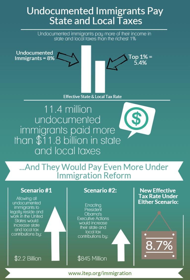 ImmigranNacion's tweet photo. @RepJeffDuncan see the reality #GOP #Immigrants in US paid $12b in #Taxes; with #ImmigrationReform #AINF #TNTweeters http://t.co/UfJArGE6cU