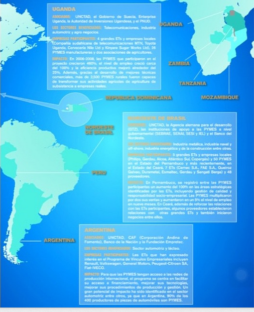 empretec_ec's tweet photo. #EMPRETEC está ya en más de 30 países transformando emprendedores. http://t.co/ThirG0hOD6