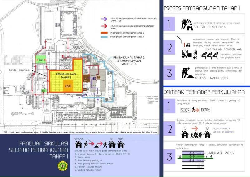 Panduan sirkulasi selama pembangunan Tahap I. Terima kasih utk <a href="/HMPSARS/">HMPSARS UNPAR 14/15</a> utk infografinya!