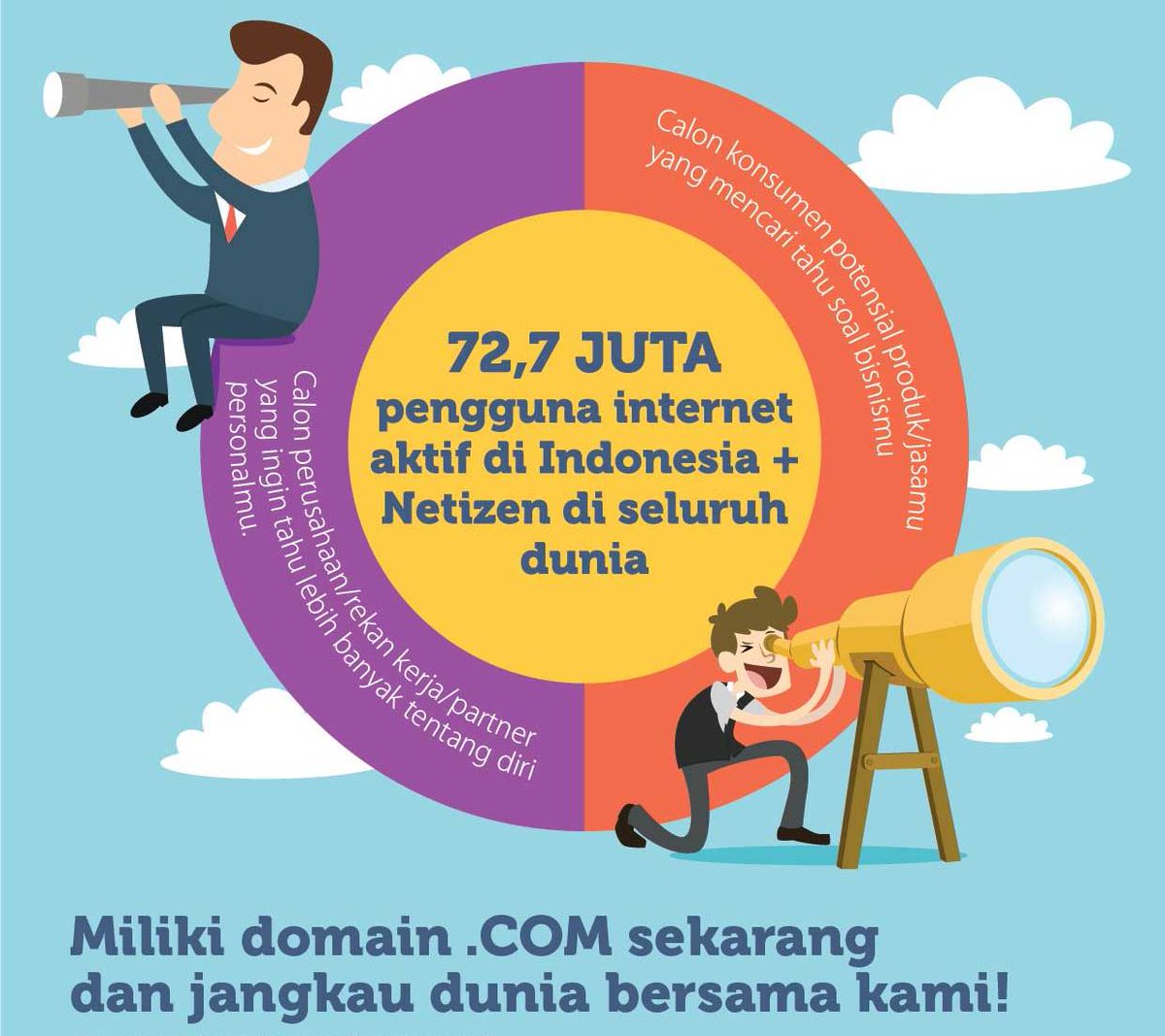 Nah kan! Ini dia kenapa kita butuh domain .com Biar gak kelewatan kesempatan dari internet. #dotcomforme <a href="/dotcomforme/">Dot Com For Me</a>