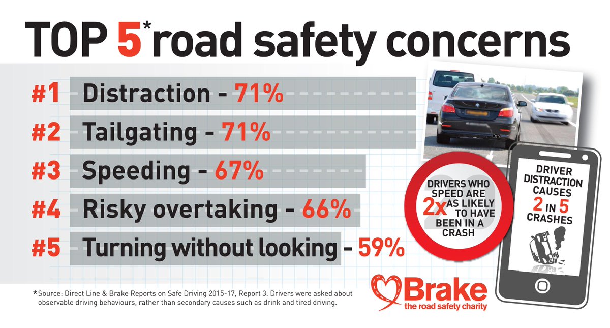 Brake, the road safety charity tweet media