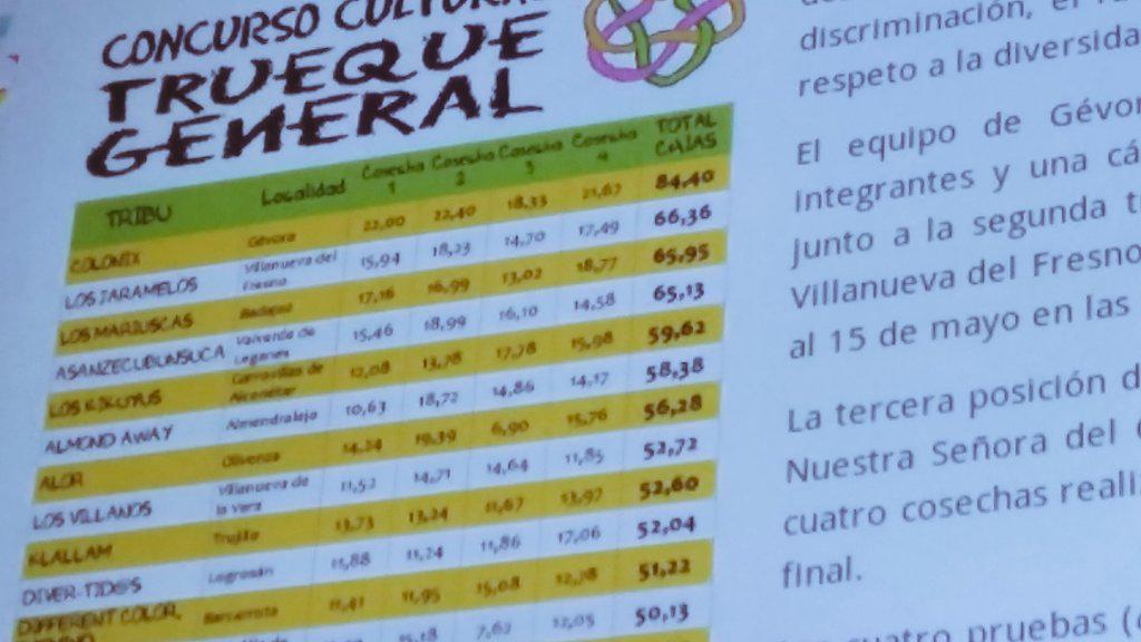 Danielcab1414's tweet photo. Muy grandes equipo! Ahora a disfrutar de los premios 😉😉 http://t.co/uzW03ScKUQ