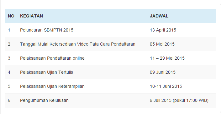 #InfoAkademik : Jadwal pelaksanaan SBMPTN 2015. Bisa bantu sebar ke rekan2 tercinta anda !