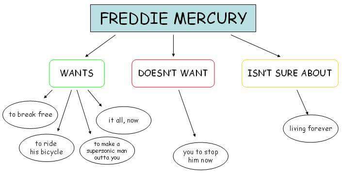 death_of_rats40's tweet photo. B-) @OIQFC @DrBrianMay #FreddieMercury #queenrule http://t.co/oZvGTOo0Sc