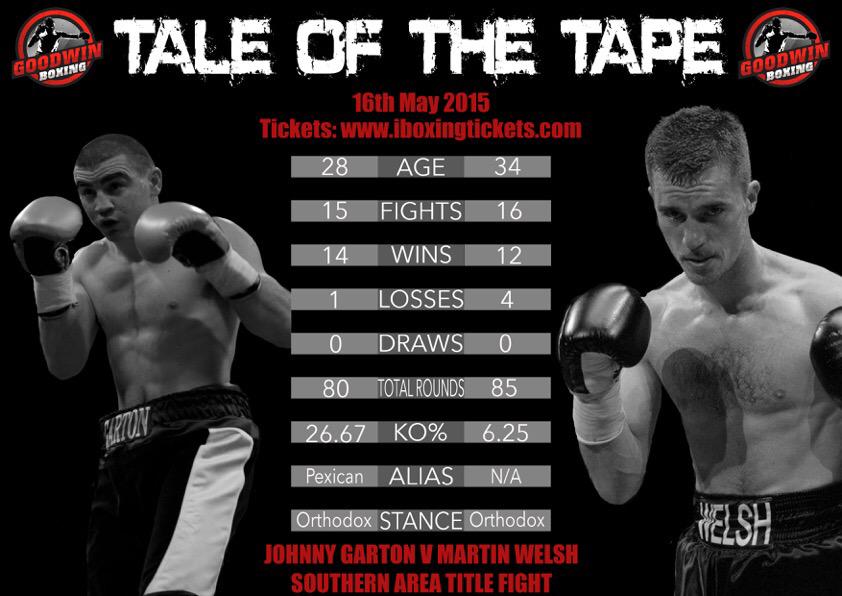 TALE OF THE TAPE

<a href="/Johnny_Garton/">Johnny Garton</a> V Martin Welsh

One of seven title fights on the #MasterClass bill at York Hall!