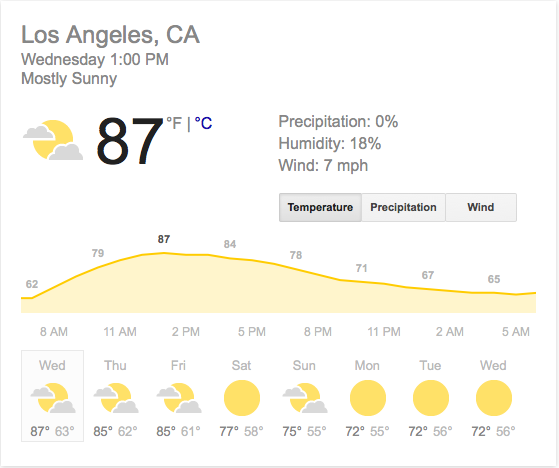 LACoLifeguards's tweet photo. Temps in the 80’s today-Fri. for #LACounty. If you're at the beach, swim near an open #lifeguard tower. #LABeachDay http://t.co/W7uxkVGtXd