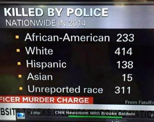 telefriend's tweet photo. #BaltimoreRiots #SkinPigmentationDoesntMatter #WakeUpWhitePeople #WakeUpBlackPeople #ColorblindJustice #ParentsUnite http://t.co/CiPtIF5p8C