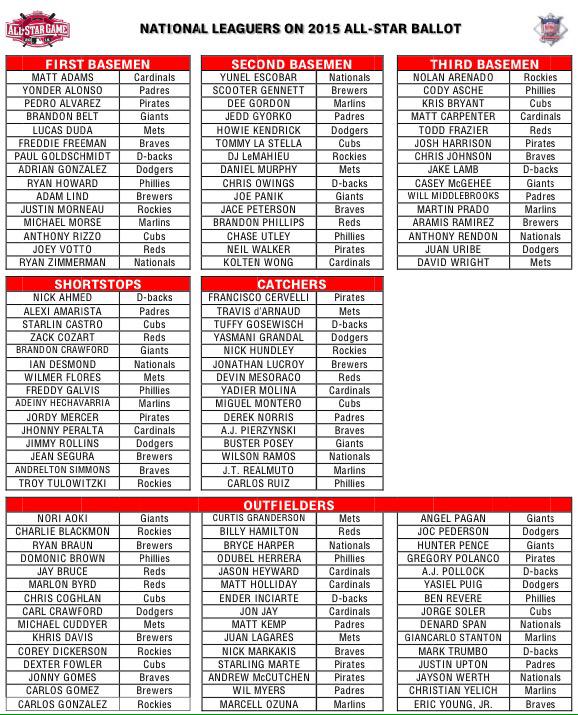 National League All-Star ballot