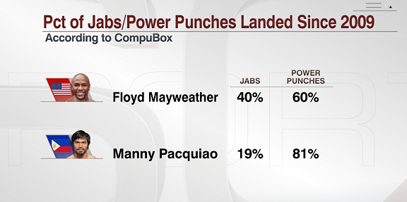 ESPNInsights's tweet photo. Saturday’s fight offers a contrast in styles #MayPac http://t.co/xjriLpvHyu