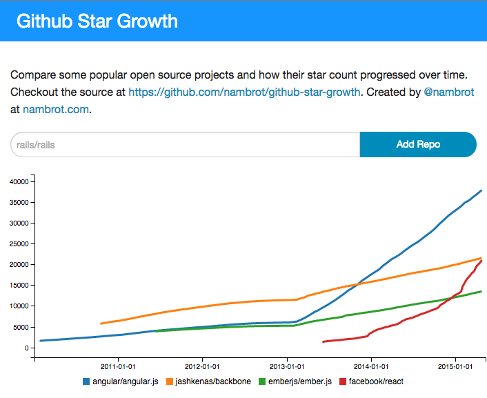 Github Star Chart