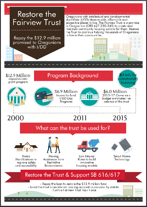 DDCoalition's tweet photo. Check out all the new fact sheets on the Oregon I/DD Coalition's website, like this one on the Fairview Trust. http://t.co/kLwnyuCeRf