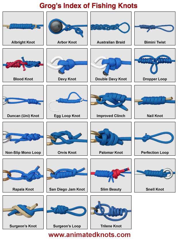 RodnBarrel's tweet photo. #BecauseYoureAFisherman you know how to tie way more knots than anyone else in your social group http://t.co/vJnbqi2OzH