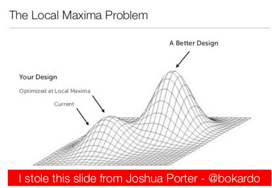 usertesting's tweet image. A/B tests show what design generates better results, but don&apos;t reveal what a better design could be #RemotelyPossible