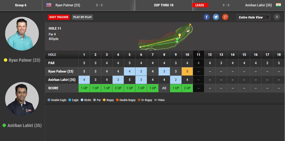 SportASmile's tweet image. Terrific effort @anirbangolf who is 2-up on @RyanPalmerPGA thru 10 holes @WGC_MatchPlay #HardingPark @golfingindian