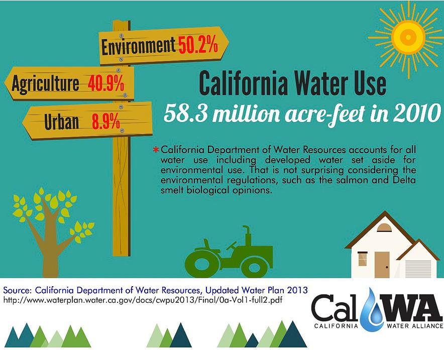 California Water Alliance tweet media