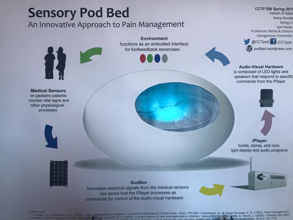 cctpod's tweet photo. What's the #Biofeedback in #sensory #PODBed? #painmanagement #medical #technology. Our blog--http://t.co/IgD554c3Ye http://t.co/BbnX72pYND
