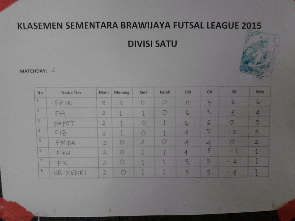 Justicia_FC's tweet photo. Klasemen sementara kita hingga pertandingan ke 3, semoga lebih baik lagi kedepannya, hijrah hijrah hijrah 👊👊👊👊 http://t.co/vaHWKWRkUE