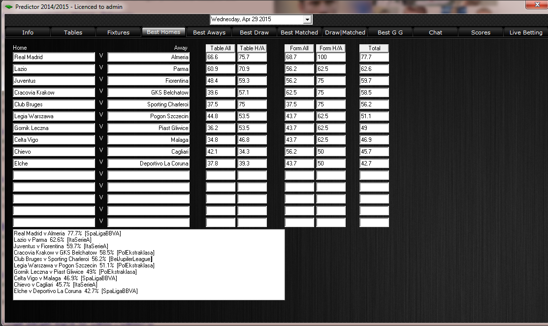 fbpredictor's tweet photo. Best Home Wins 29/04/2014 10/10 correct http://t.co/ybAqeRDZwC