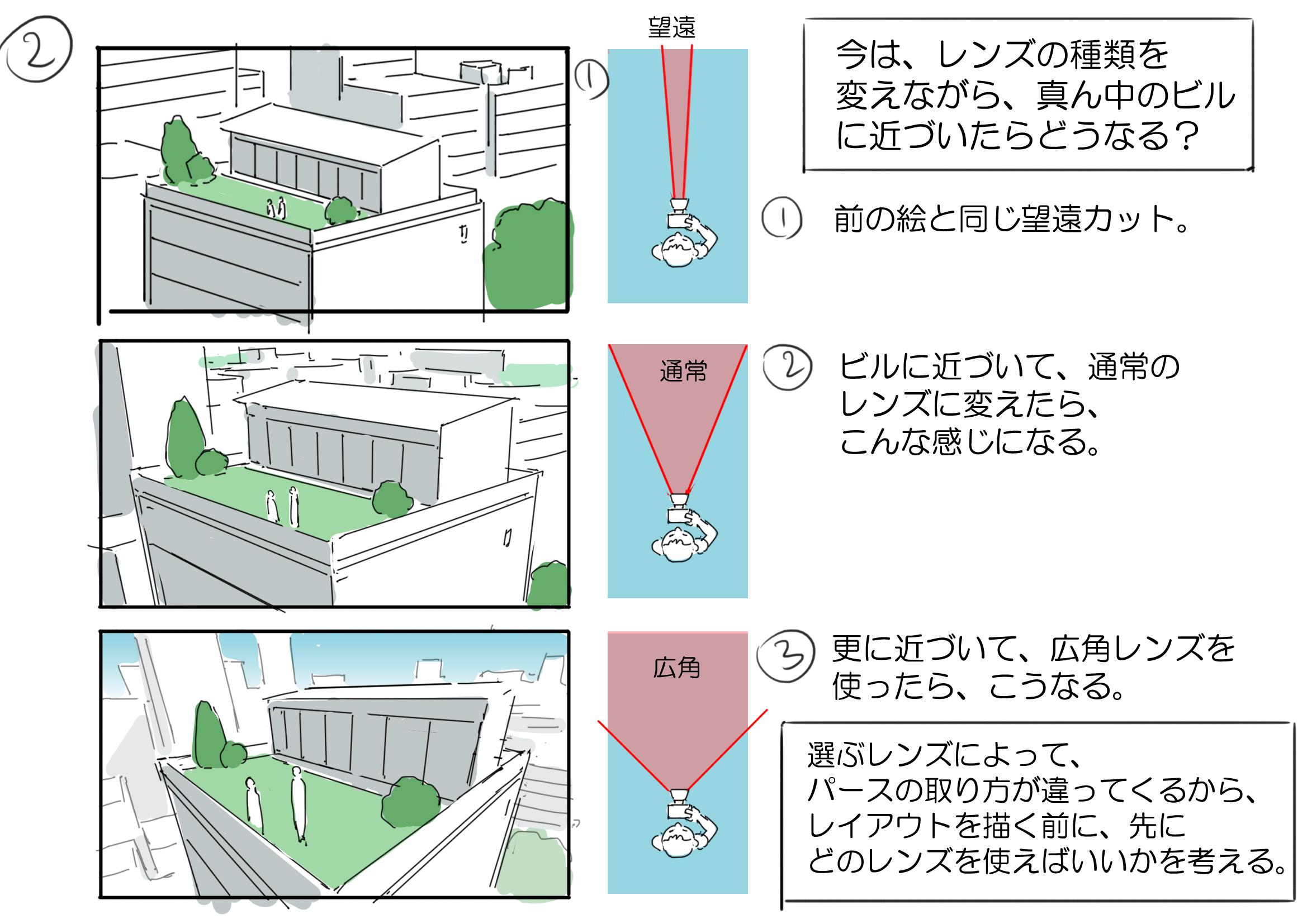 Thomasromain ロマン トマ 広角レンズ 望遠レンズ 実際レイアウトやイラストを描く時に どうやって表現できる 簡単に説明してみました Http T Co Parpsuc2px Twitter