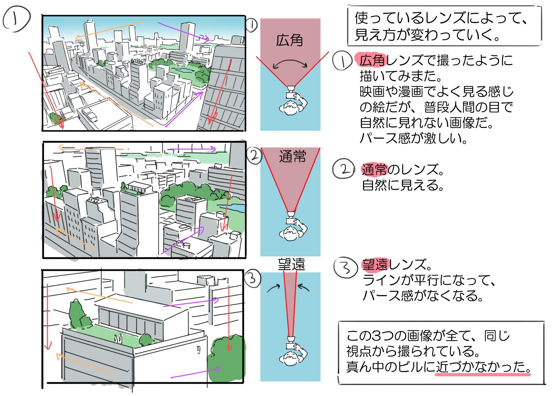 Thomasromain ロマン トマ 広角レンズ 望遠レンズ 実際レイアウトやイラストを描く時に どうやって表現できる 簡単に説明してみました Http T Co Parpsuc2px Twitter