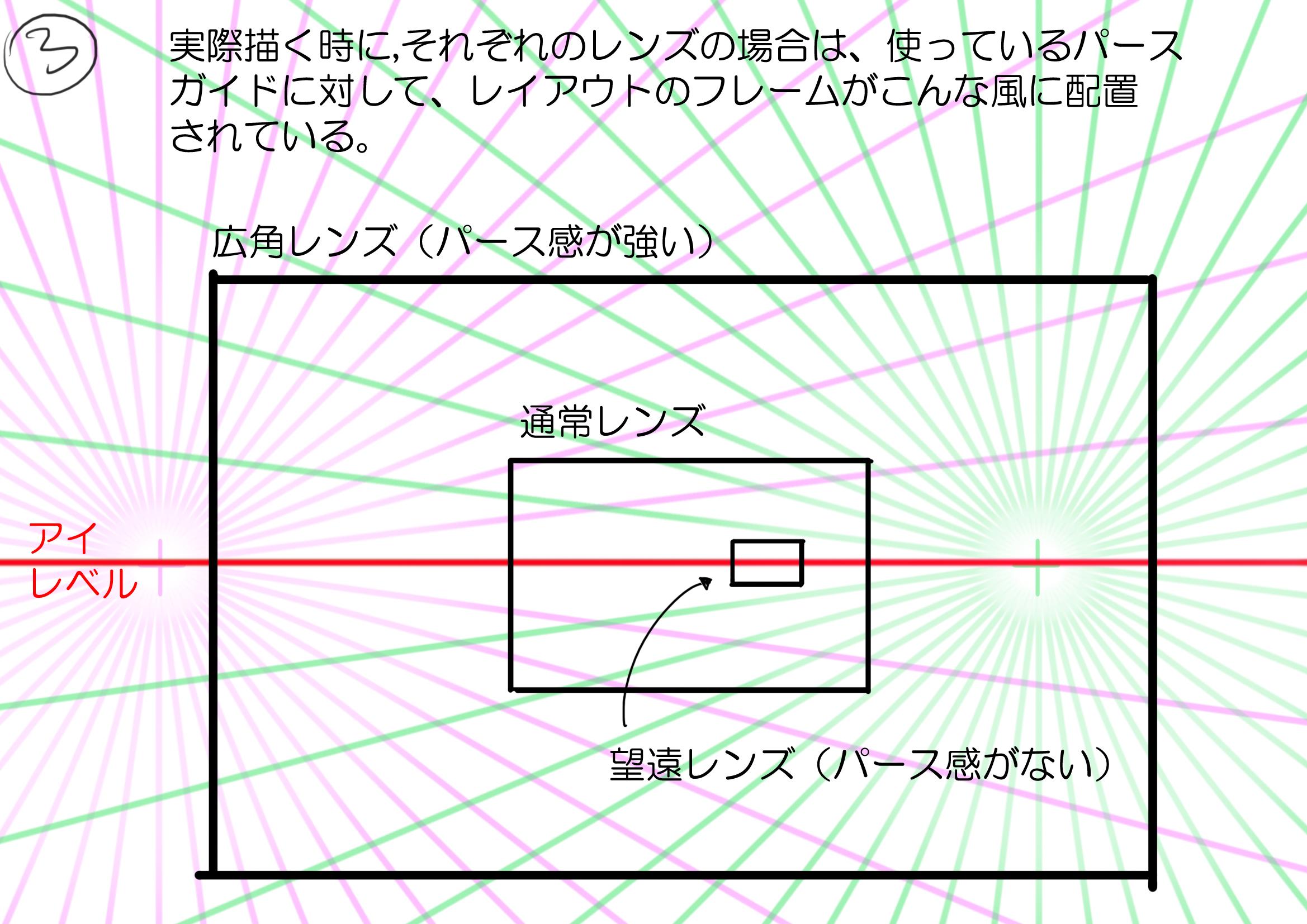 Thomasromain ロマン トマ 広角レンズ 望遠レンズ 実際レイアウトやイラストを描く時に どうやって表現できる 簡単に説明してみました Http T Co Parpsuc2px Twitter